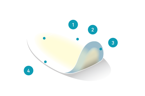 Eigenschappen van het product